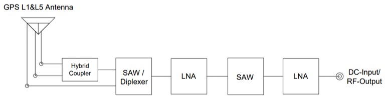 Block Diagram - Taoglas AHP5354A Inception Antenna